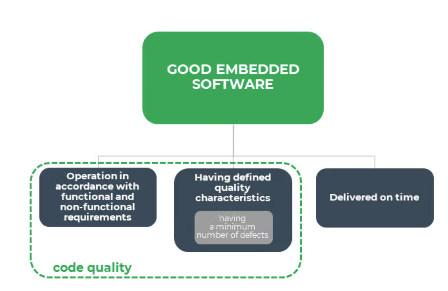 Our approach